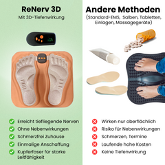 ReNerv 3D - Regenerative EMS-Behandlung gegen Taubheit, Kribbeln und Nervenschmerzen