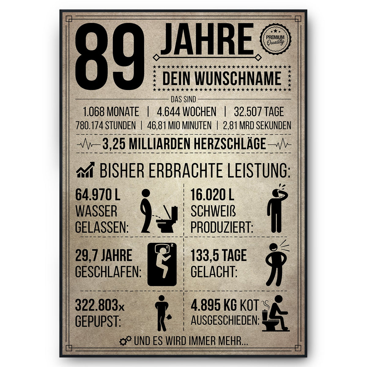 89. Geburtstag Geschenk | 89 Jahre Geburtstagsgeschenk personalisiert | Jahrgang 1936 Geschenkidee Geburtstagskarte
