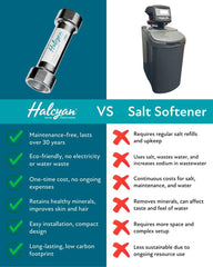 Halcyan H2o9 ‘Favourite’ Whole House Water Conditioner - The Tap Specialist